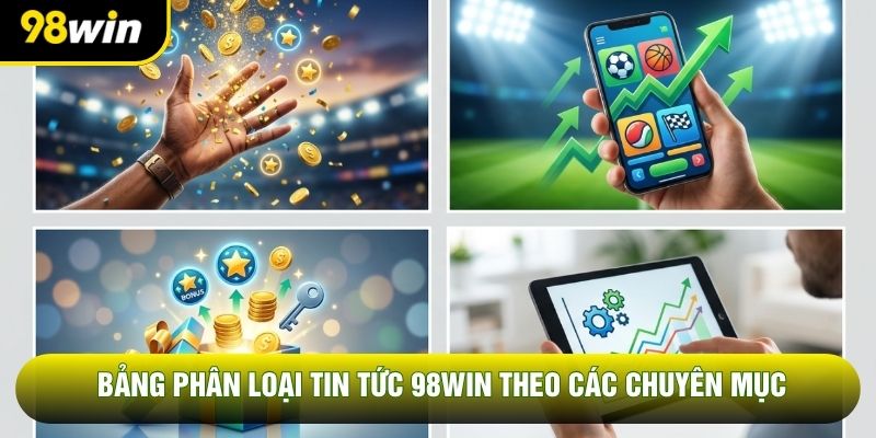 Bảng phân loại tin tức 98WIN theo các chuyên mục