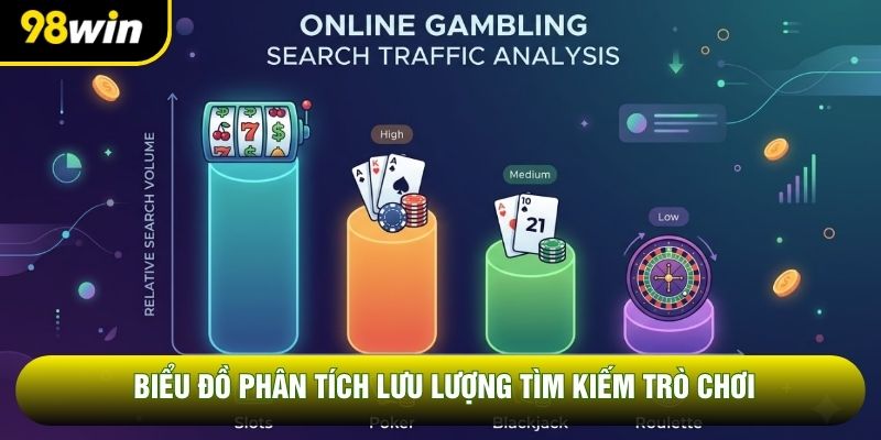 Biểu đồ phân tích lưu lượng tìm kiếm trò chơi Biểu đồ phân tích lưu lượng tìm kiếm trò chơi