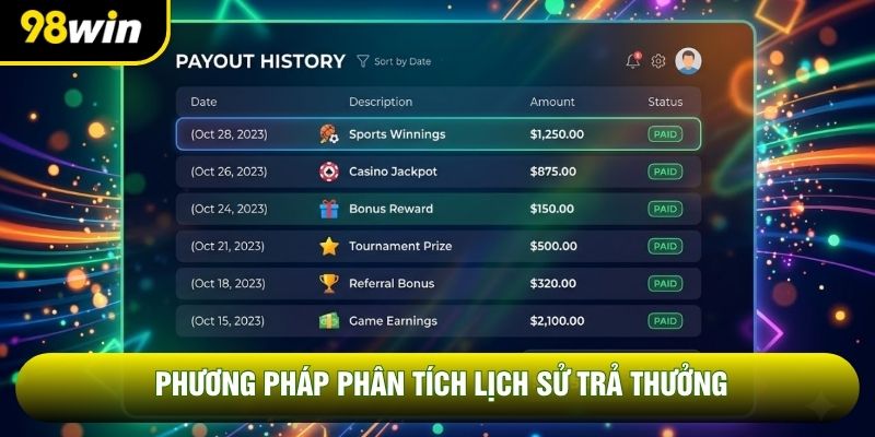 Phương pháp phân tích lịch sử trả thưởng Phương pháp phân tích lịch sử trả thưởng